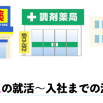 薬ゼミの動画を 無料 で視聴する方法を紹介 春限定のお得なキャンペーンとは
